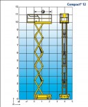 ????????? ???????????? ?????? Compact 12